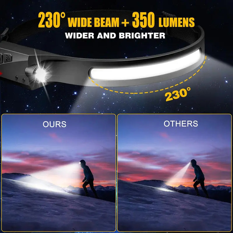 LED Headlamp Rechargeable LED Light, Super Bright Head Lamp with Motion Sensor, 230° Wide Beam Spotlight Waterproof Headlight for Camping, Hiking, Running, Hurricane, Cycling, Sports Accessories, Bikepacking, Camping Accessories Gear
